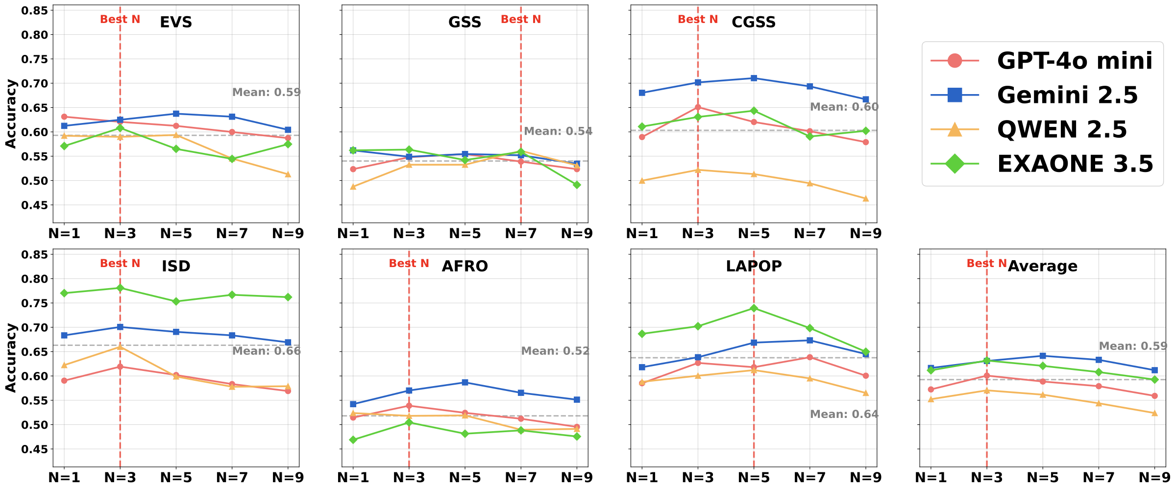 Figure: hyper nodes ablation 2x4