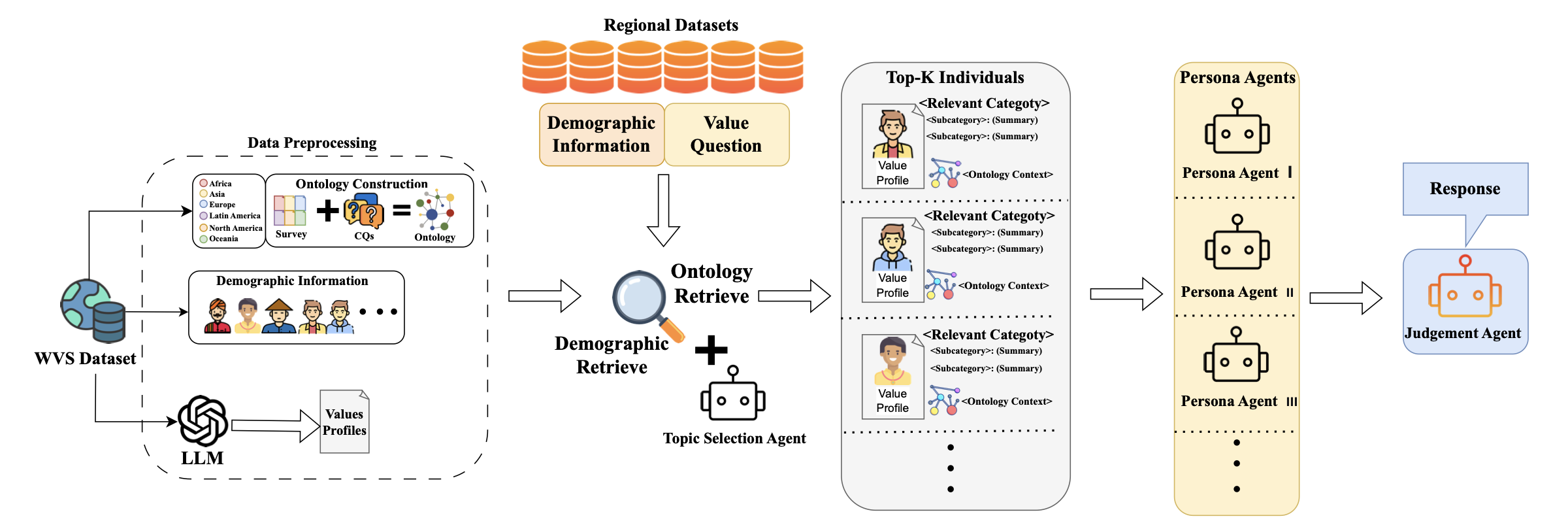 Figure: main architecture
