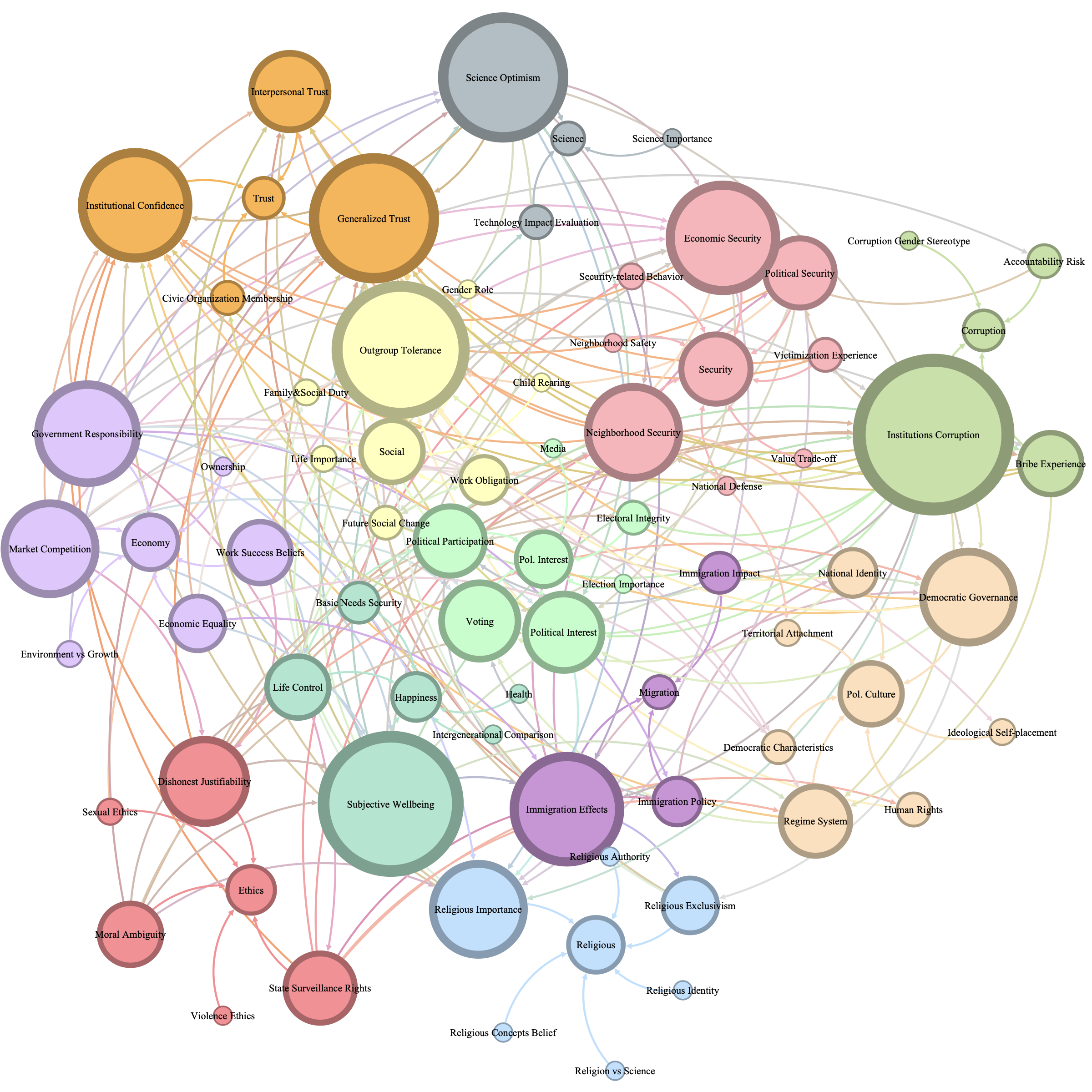 Figure: ontology degree
