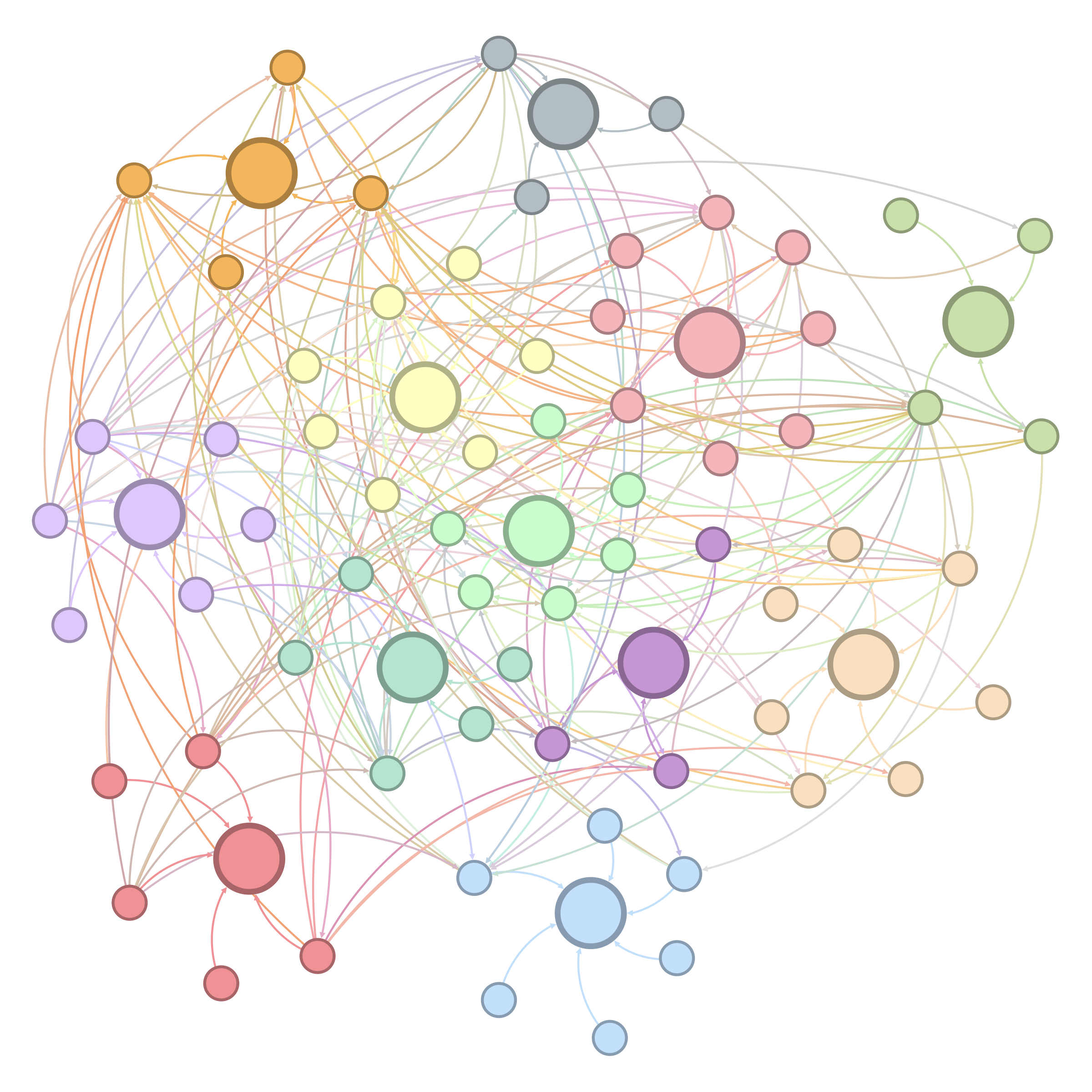 Figure: ontology final stage main