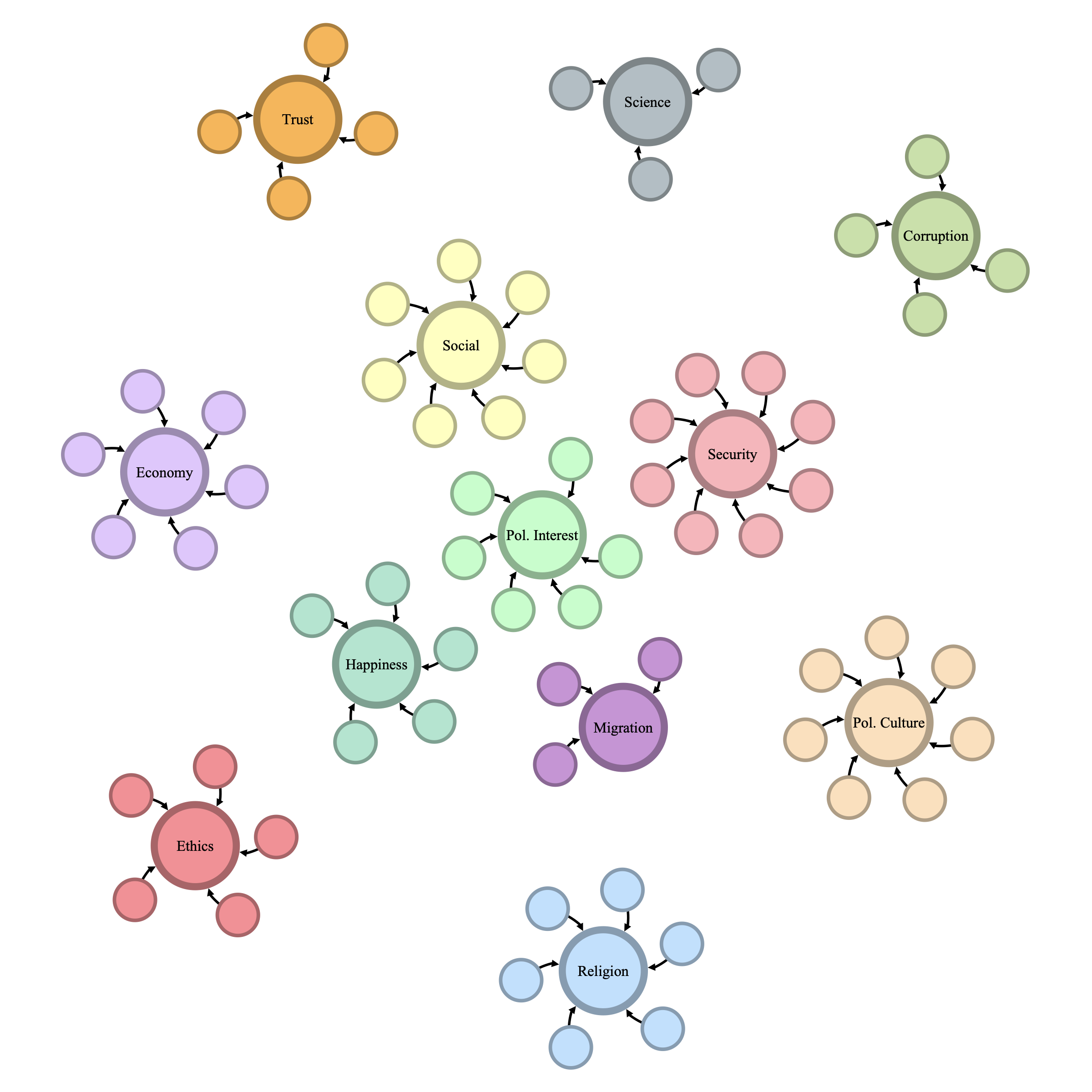 Figure: ontology init