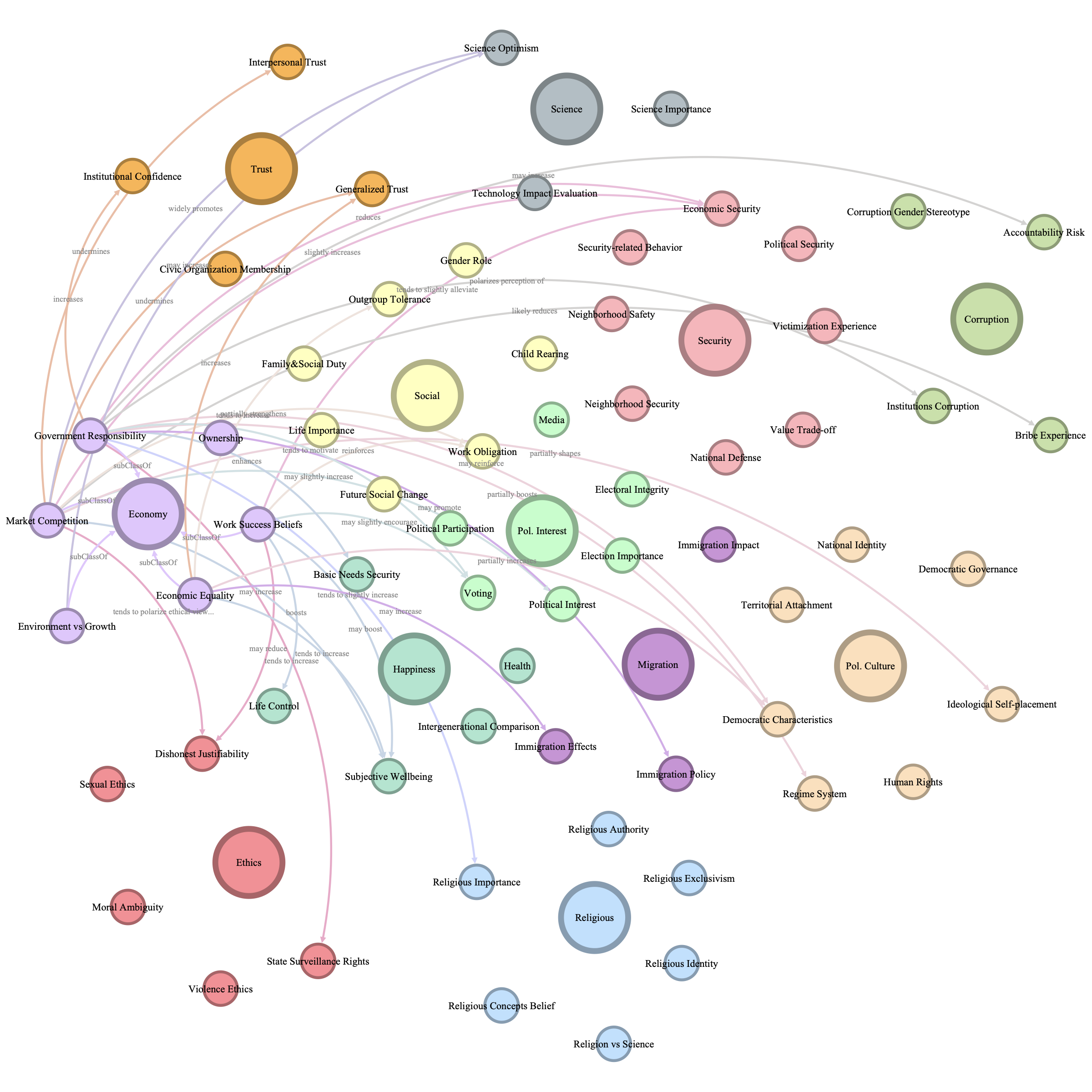 Figure: ontology stage 2