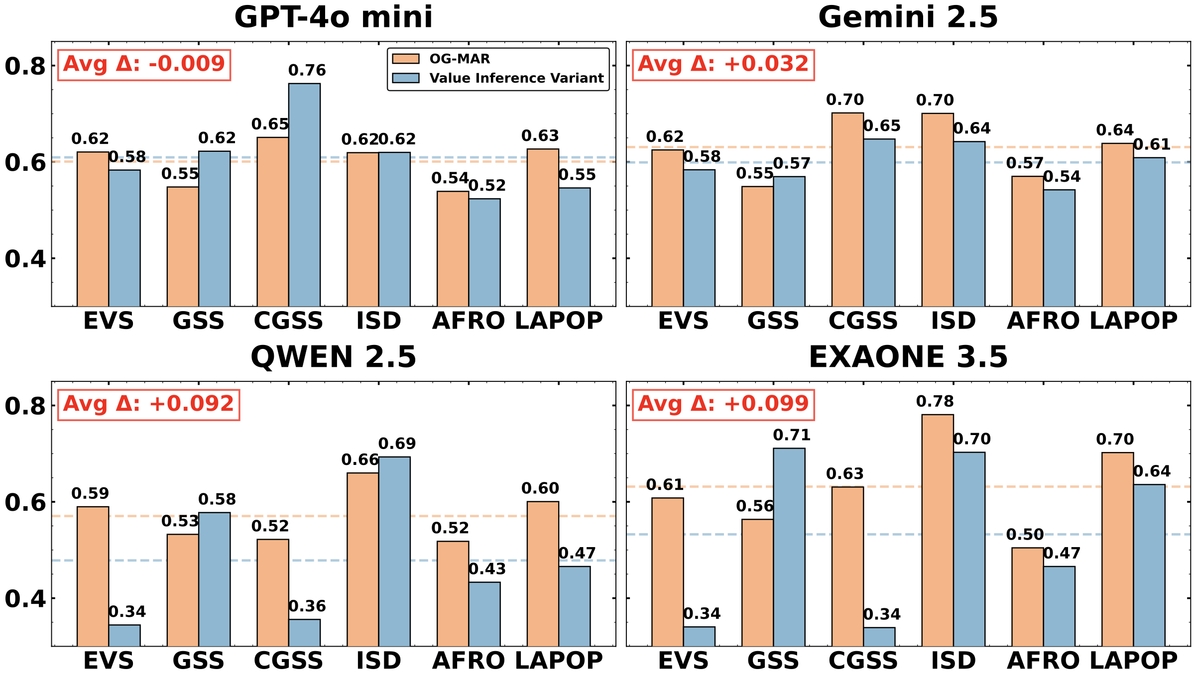Figure: value profile vs main 2x2 pastel