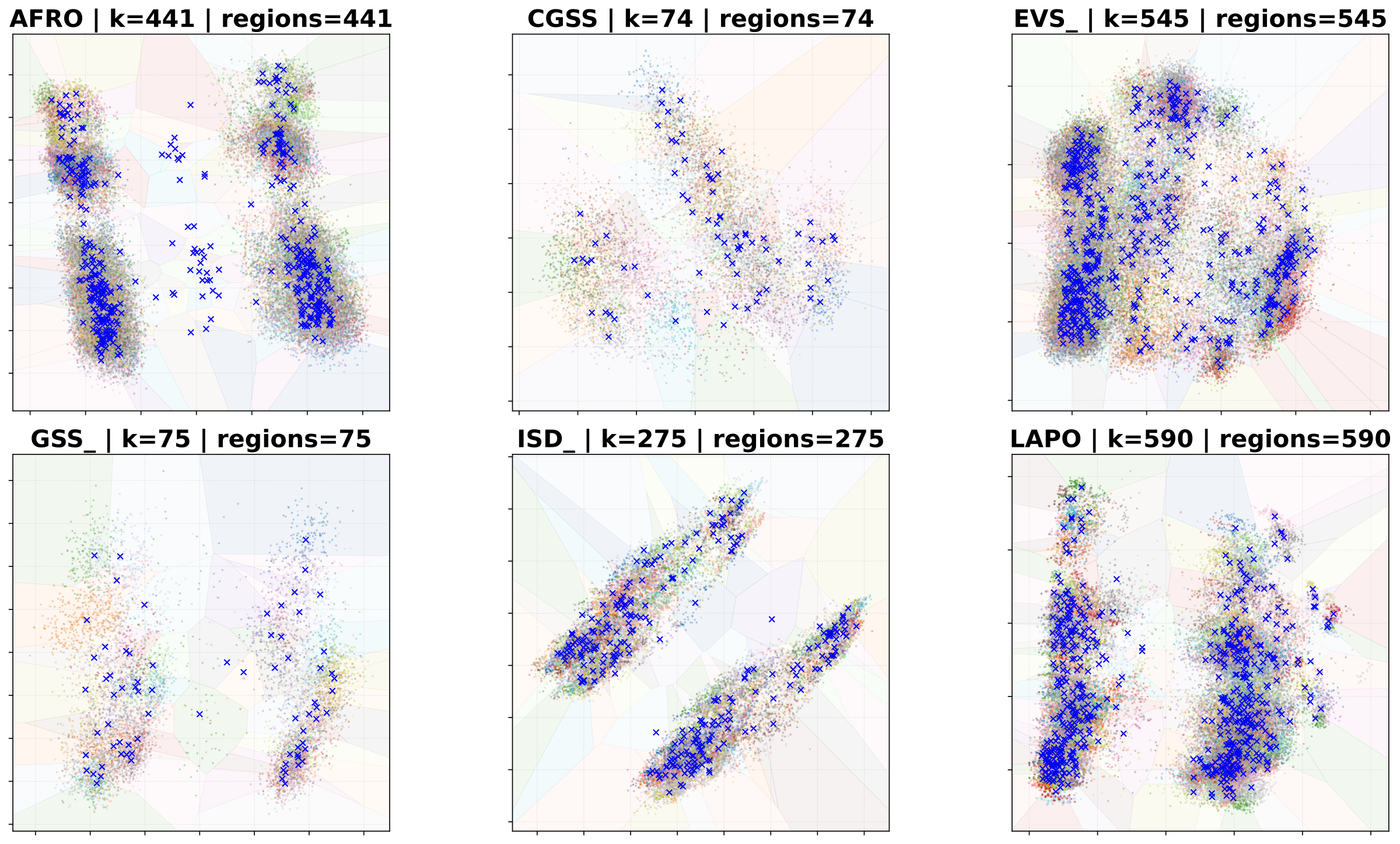 Figure: voronoi cluster
